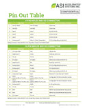 BAC2000 High Power Controller Evaluation Kit